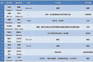 埃梅里：39分太棒了你要我说反话吗？只看前60分钟踢得太好了